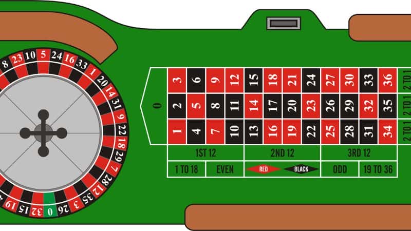 Experience the excitement of top 3 Roulette games